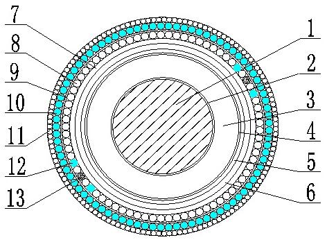 HYJQ41海底電(diàn)缆